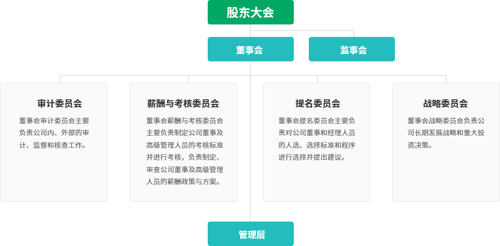 Starbo星宝(中国集团)官方网站