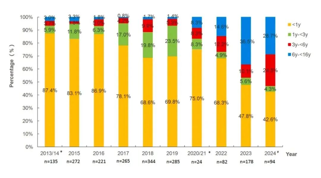 Starbo星宝(中国集团)官方网站